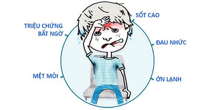 Các triệu chứng cảm cúm ở trẻ nhỏ.