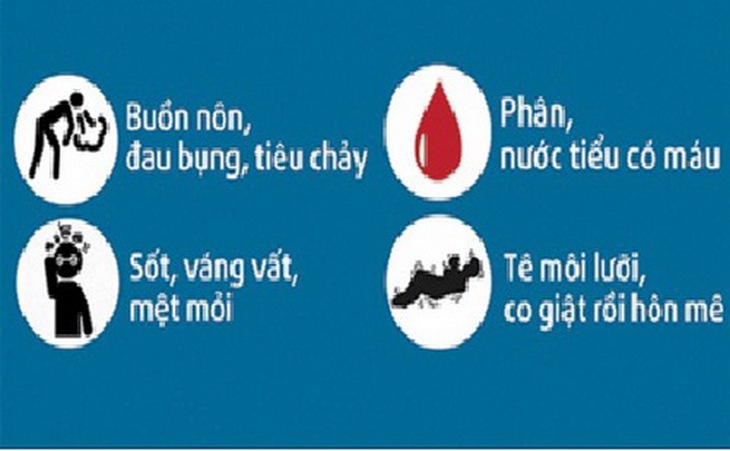 Các dấu hiệu nhận biết ngộ độc thức ăn.