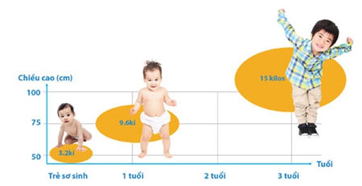 Dinh dưỡng 1.000 ngày đầu đời rất quan trọng với trẻ để tránh suy dinh dưỡng.