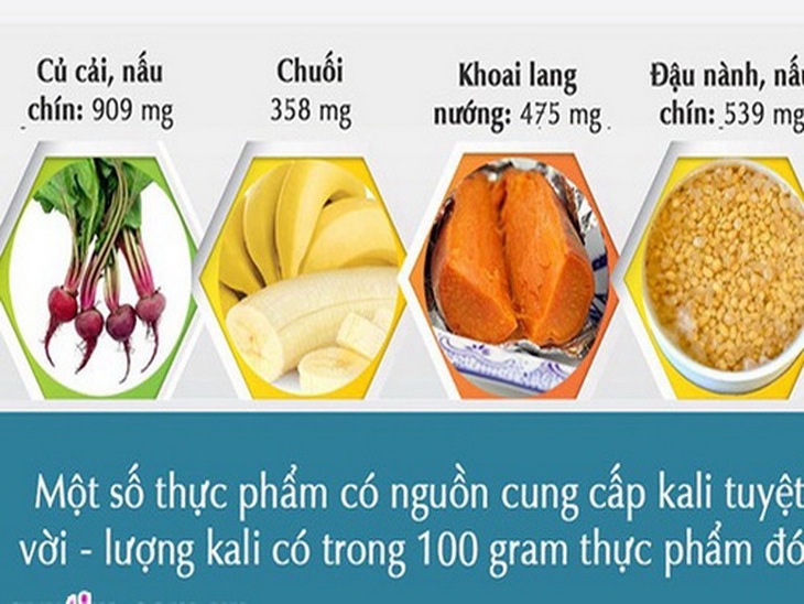 Khi bị hạ kali máu, nên bổ sung nhiều thực phẩm giàu kali.