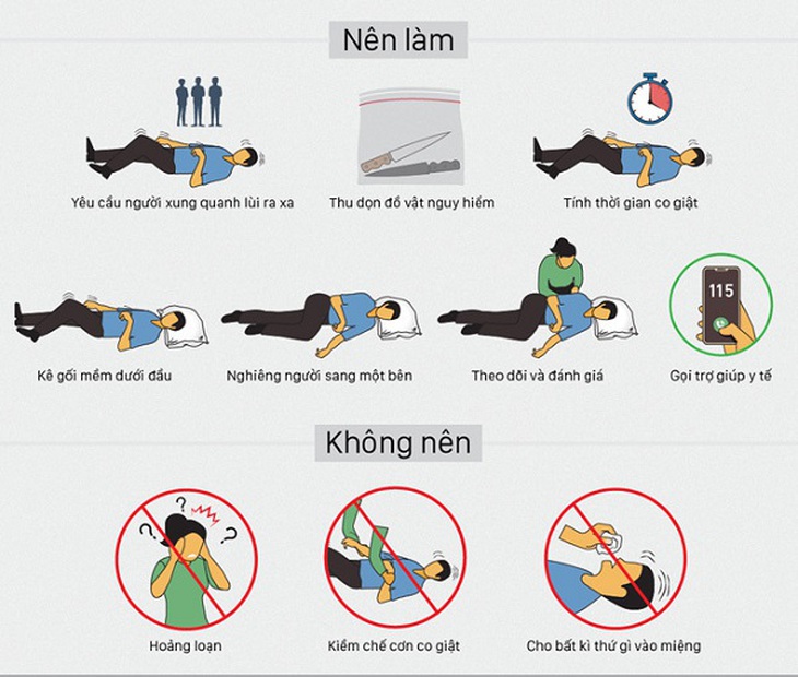 Cần biết sơ cứu đúng bệnh nhân co giật do động kinh.