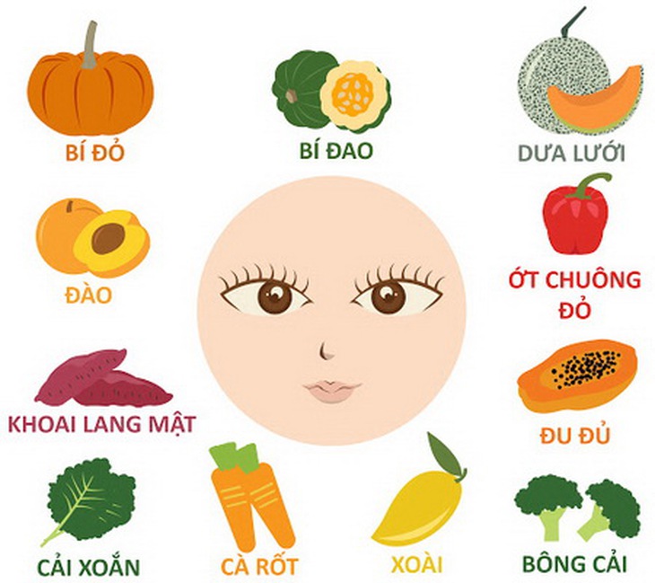 Thực phẩm tốt cho mắt.