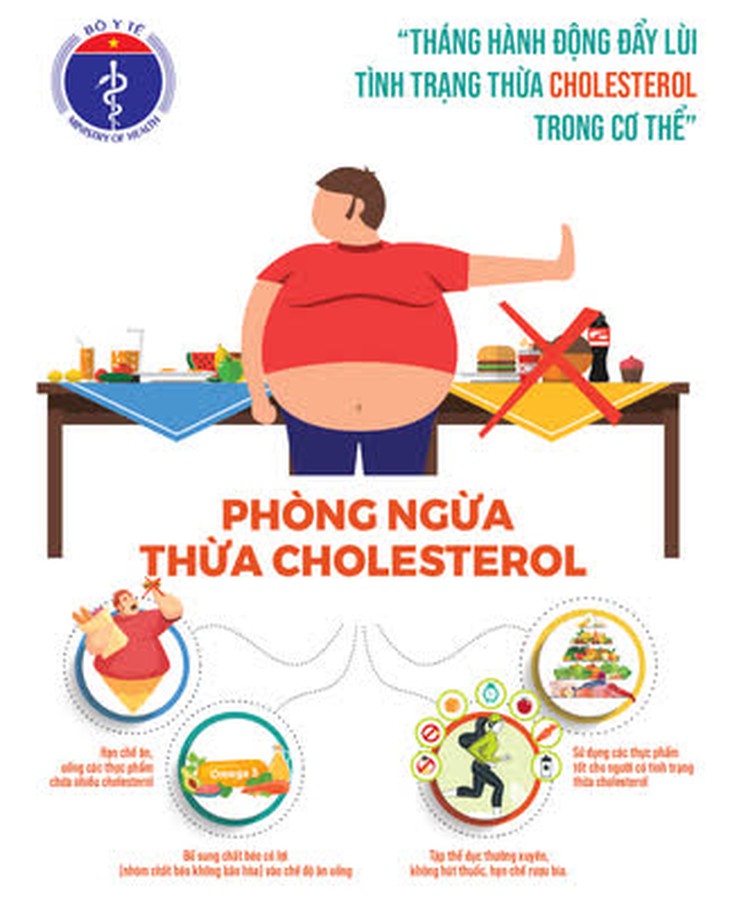 Để hạn chế tình trạng thừa cholesterol, cần có chế độ ăn hợp lý và lối sống tích cực.