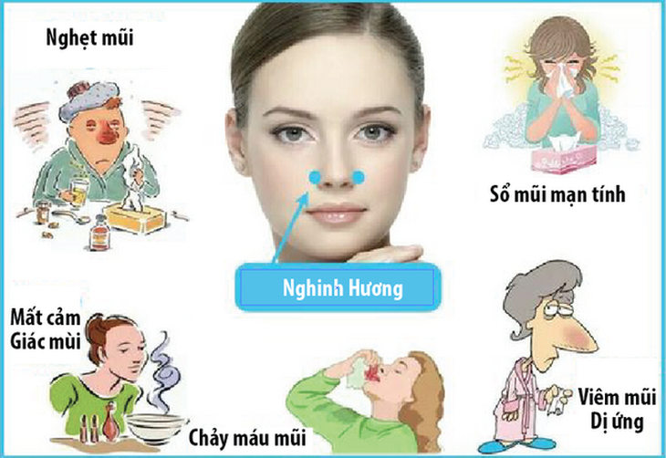 Xoa huyệt Nghinh hương chữa ngạt mũi, chảy nước mũi.