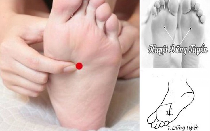 Vị trí huyệt Thái xung.