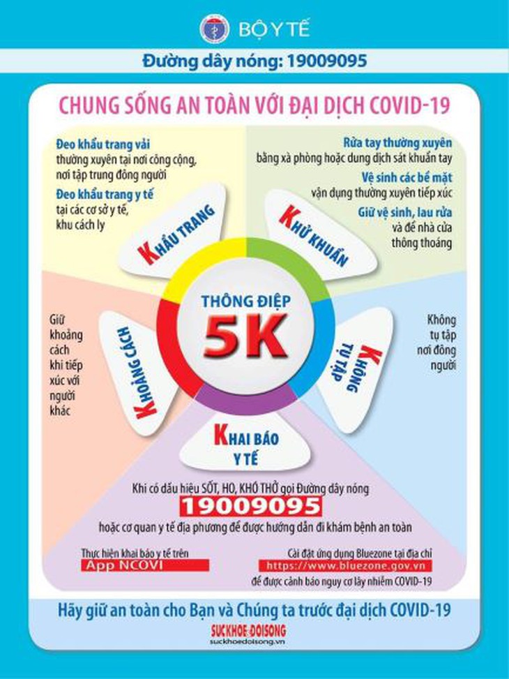 thông điệp 5K
