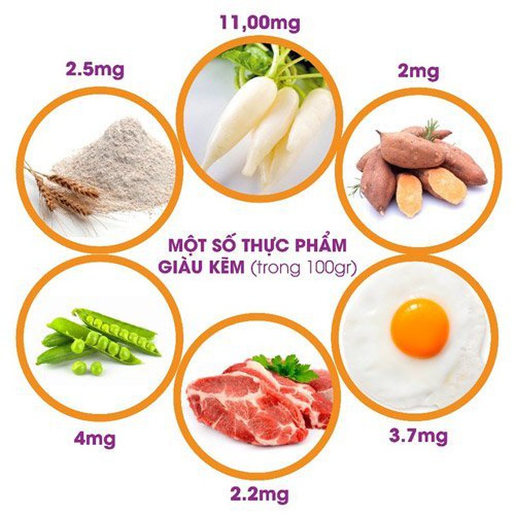 Thiếu kẽm nguy hiểm thế nào đến sự phát triển của trẻ?