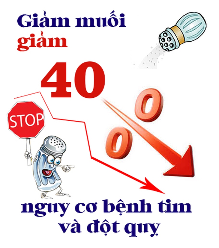 nhoi mau co tim