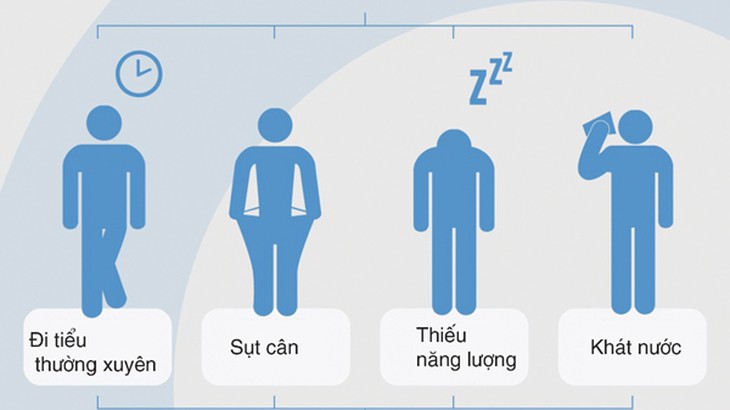 duong huyet, dua hieu canh bao duong huyet cao