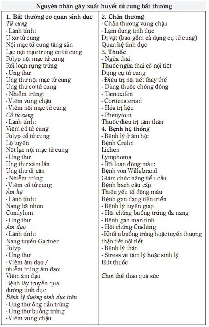 Xuất huyết tử cung bất thường