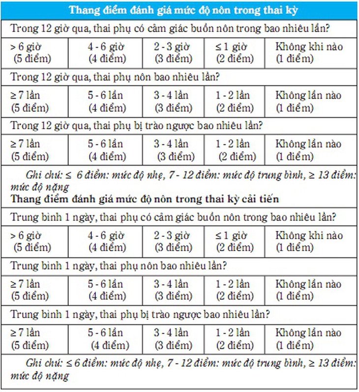 Nôn và buồn nôn trong thai kỳ