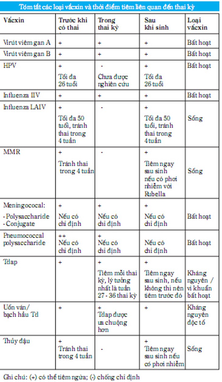 Tiêm phòng