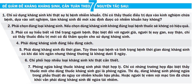 Đề kháng kháng sinh