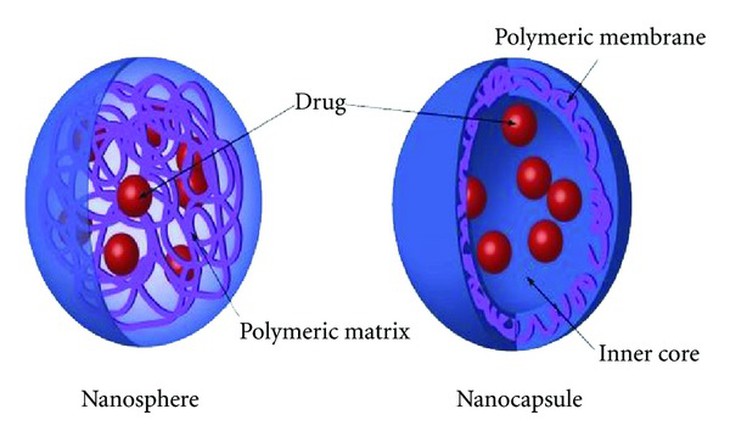 Công nghệ nanorobot