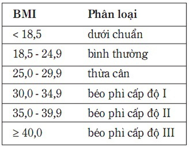 Cách nhìn mới về xơ vữa động mạch