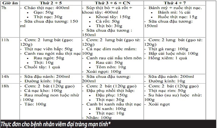 Chế độ ăn cho người viêm đại tràng mạn tính