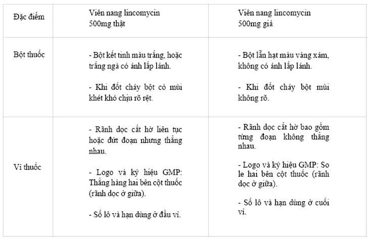Cách nhận biết thuốc kháng sinh lincomycin giả