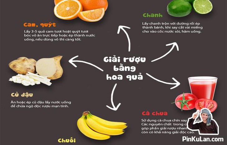 Cách ứng phó với ngộ độc  rượu