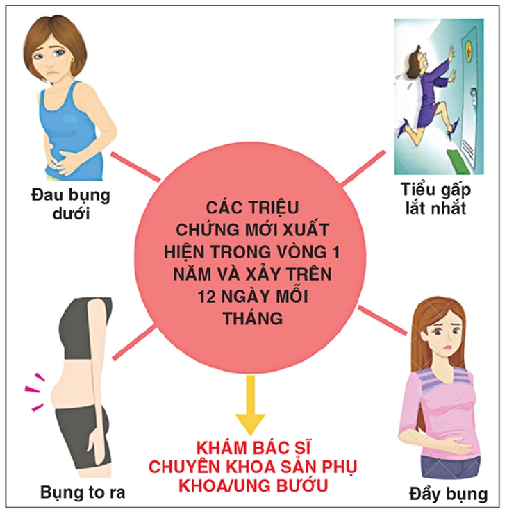 Có thể phát hiện sớm ung thư buồng trứng hay không?