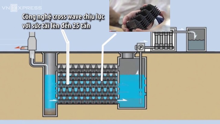 Chống ngập khu vực nội đô Hà Nội: Ðâu là giải pháp căn cơ?