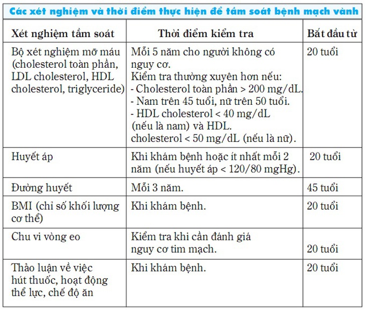 Tầm soát bệnh mạch vành