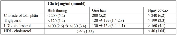 Ðiều trị rối loạn lipid máu không dùng thuốc
