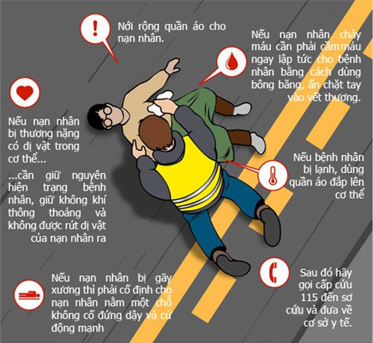 Tai nạn giao thông