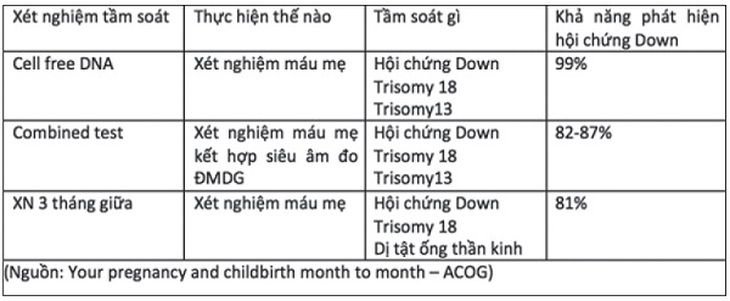 Những điều cần biết về tầm soát bất thường của thai nhi