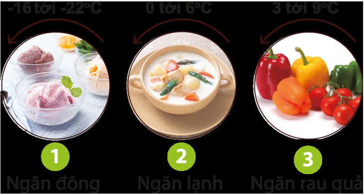 Bảo quản thực phẩm sao cho an toàn?