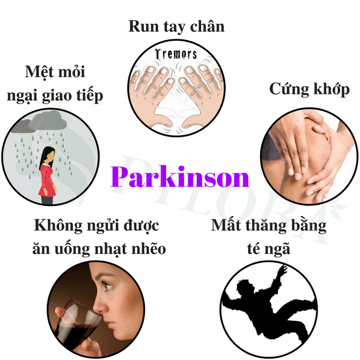 Các dấu hiệu nhận biết bệnh Parkinson