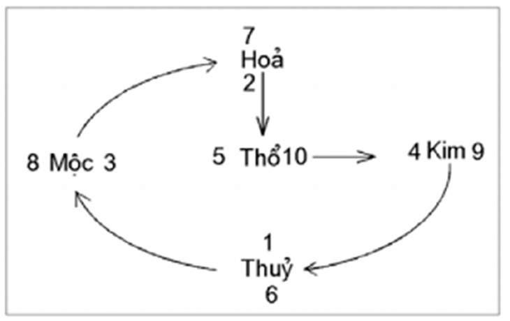 Lục nhất tán 