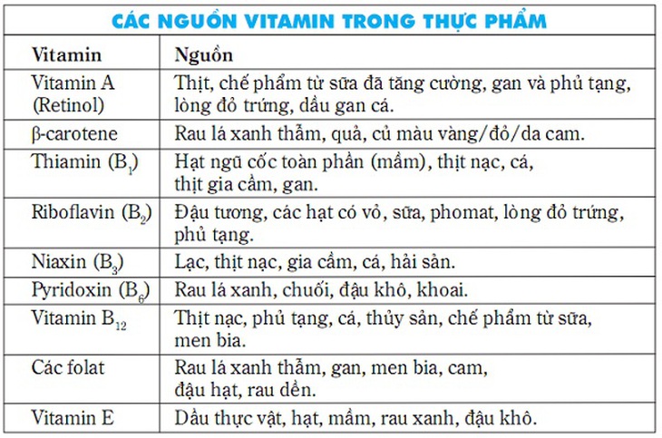 Các yếu tố vi lượng với sức khỏe