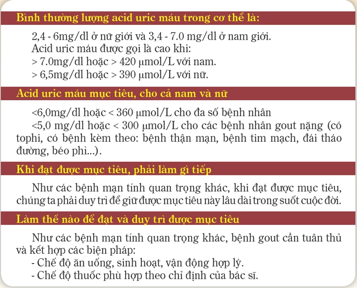 Bạn bị bệnh gút