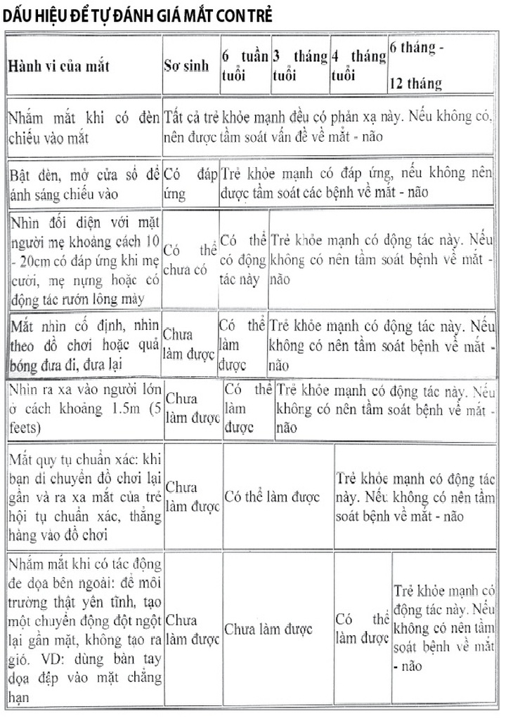 bất thường thị giác ở trẻ nhỏ