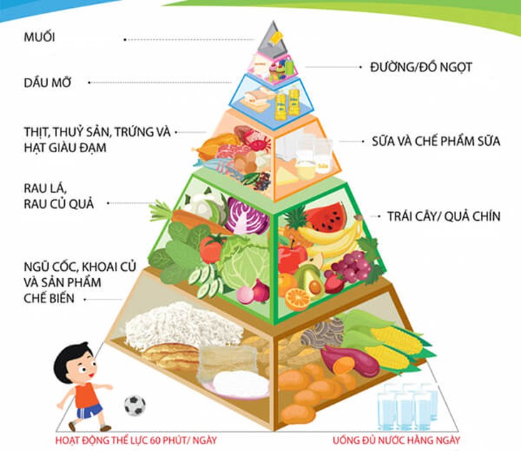 bệnh không lây nhiễm