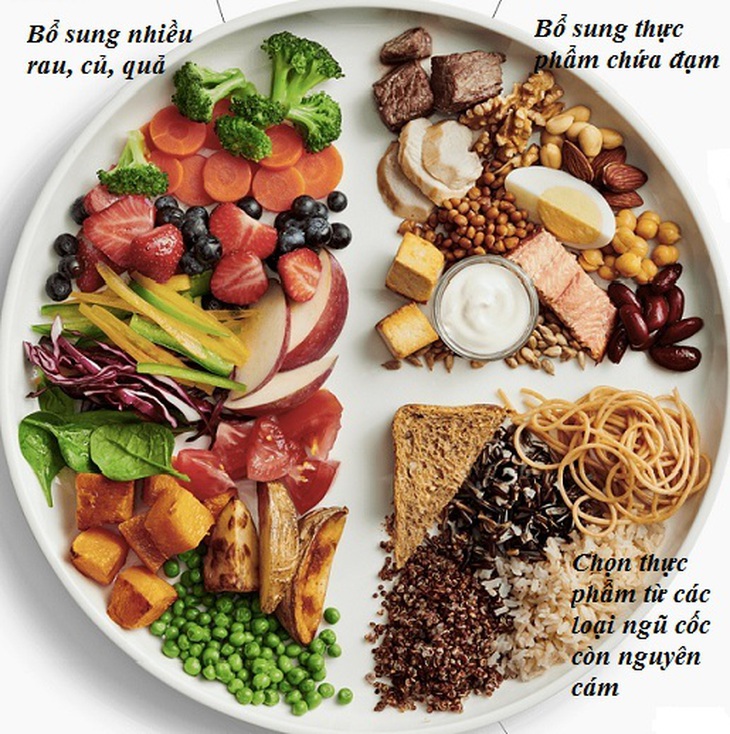 ăn uống lành mạnh
