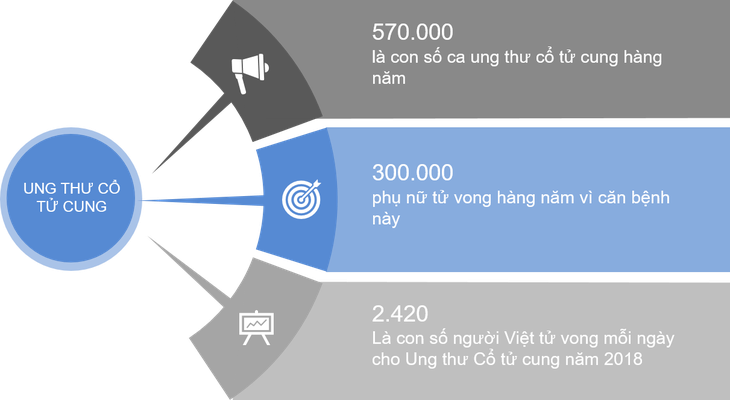 6 lưu ý trong phòng ngừa các bệnh lây truyền qua đường tình dục