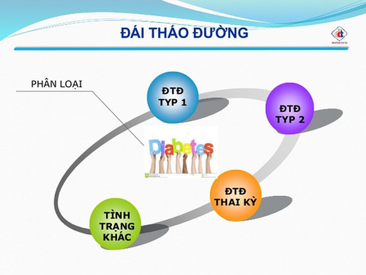 Các bệnh đái tháo đường thường gặp