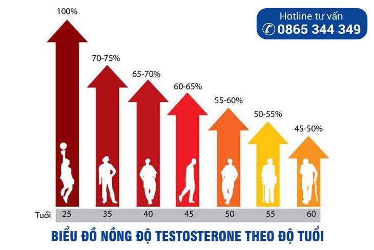 Mãn dục nam – Nguyên nhân và giải pháp