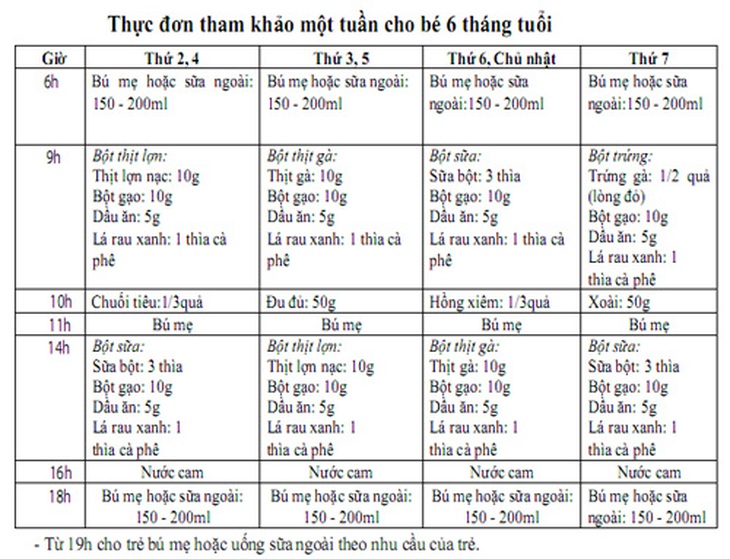 Chế độ cho trẻ ăn dặm 2