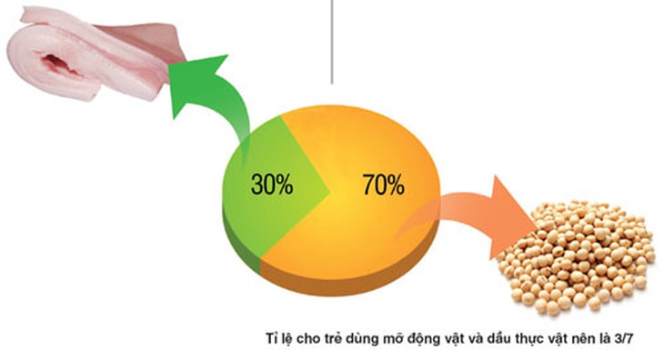 Sự thật chất béo với trẻ em 1