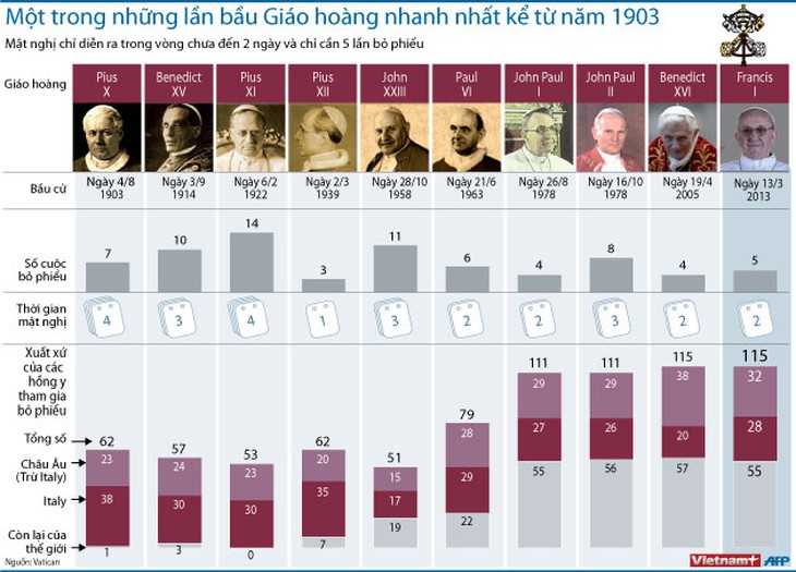 Đức Hồng y Argentina đã trở thành Giáo hoàng mới 2