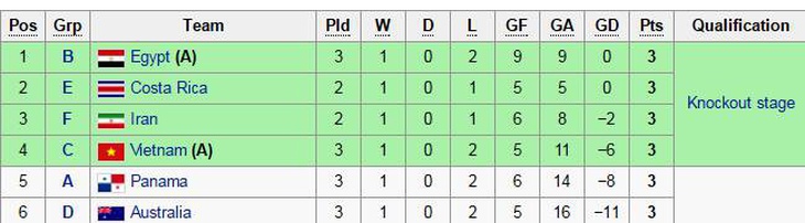 Tuyen futsal Viet Nam vao vong 1/8 World Cup 2016 hinh anh 2