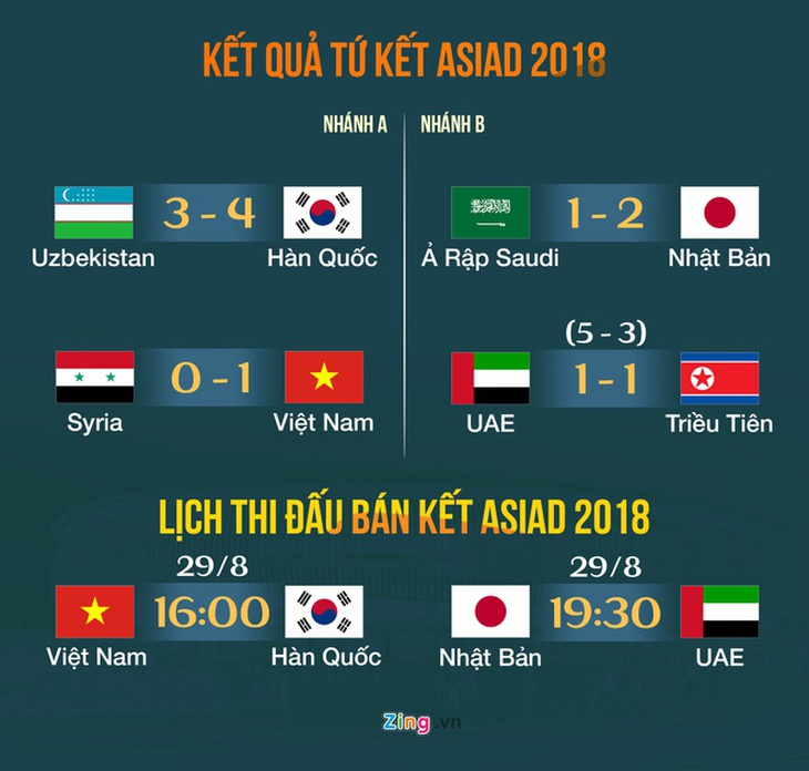 Van Toan ghi ban dua Olympic Viet Nam vao ban ket ASIAD 2018 hinh anh 3