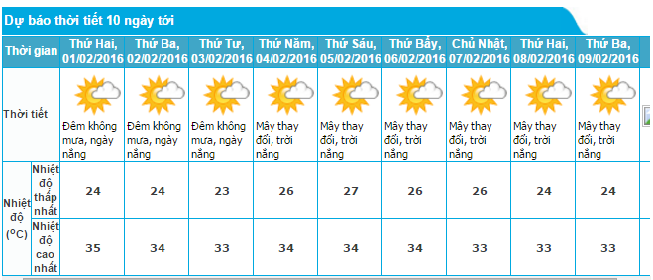 Miền Bắc mưa rét, miền Nam không quá nóng dịp Tết