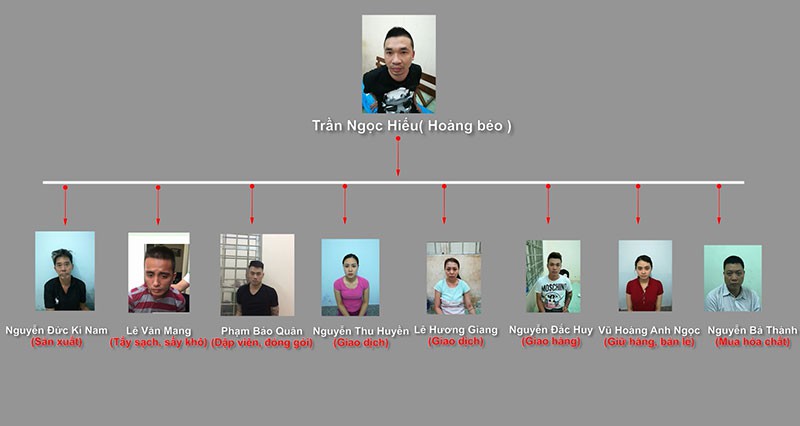 Phá chuyên án ma túy trăm tỉ lớn nhất từ trước tới nay - ảnh 3