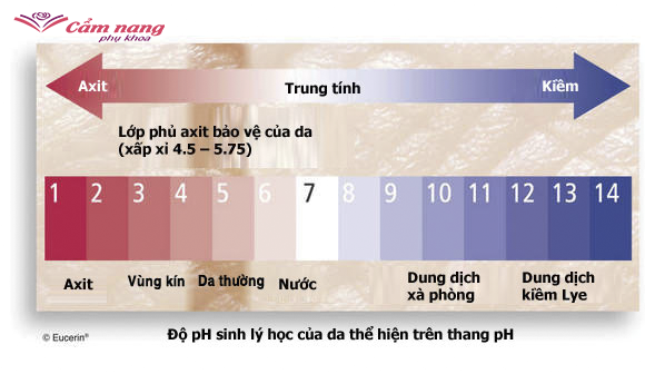 PH SINH LÝ CHỊ EM PHỤ NỮ