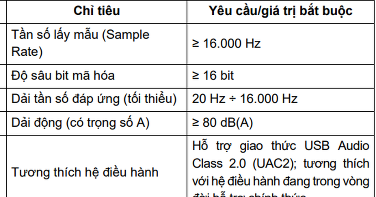 Quy định về quản lý dữ liệu sinh trắc học giọng nói