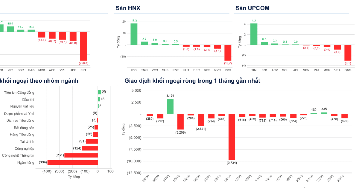 Xu hướng chứng khoán 27/10, hạn chế mua đuổi cổ phiếu