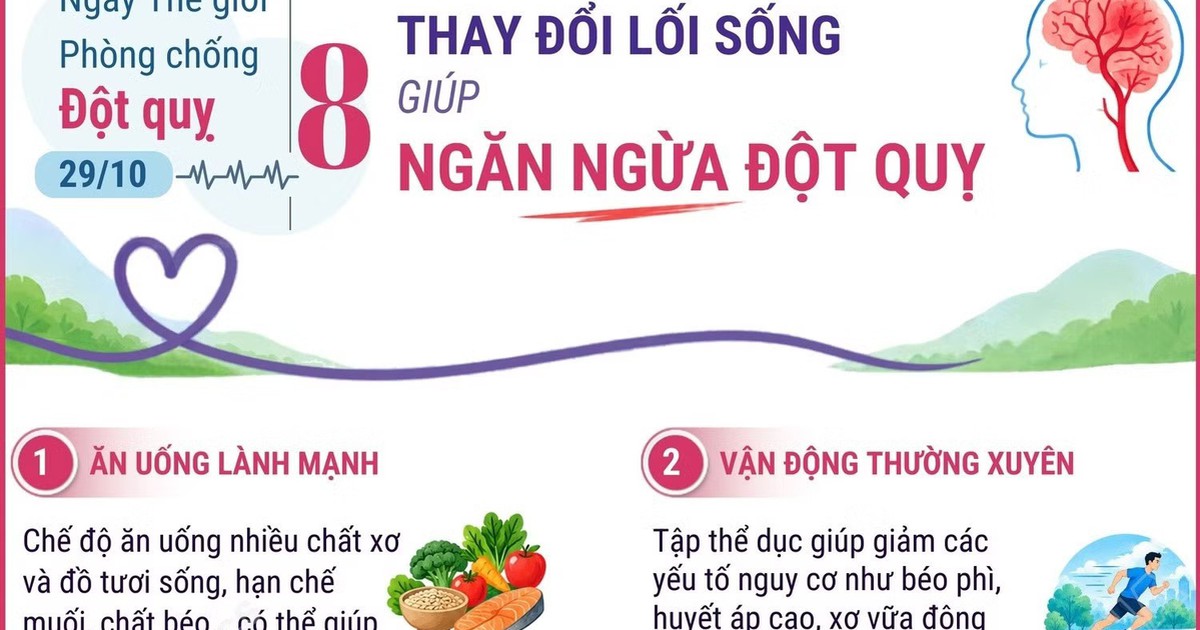 Ngày thế giới phòng chống đột quỵ: Thay đổi lối sống ngăn ngừa đột quỵ
